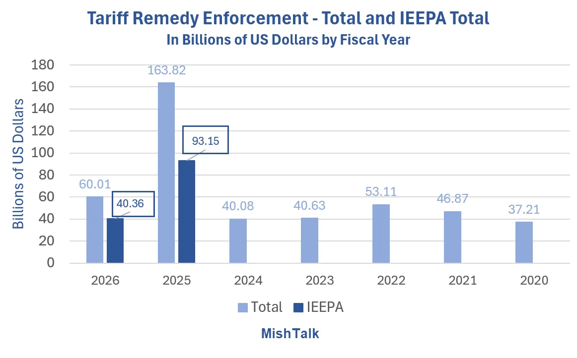 Downstream IEEPA Tariff Refund